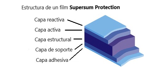 Diagrama Estructura Supersum 2