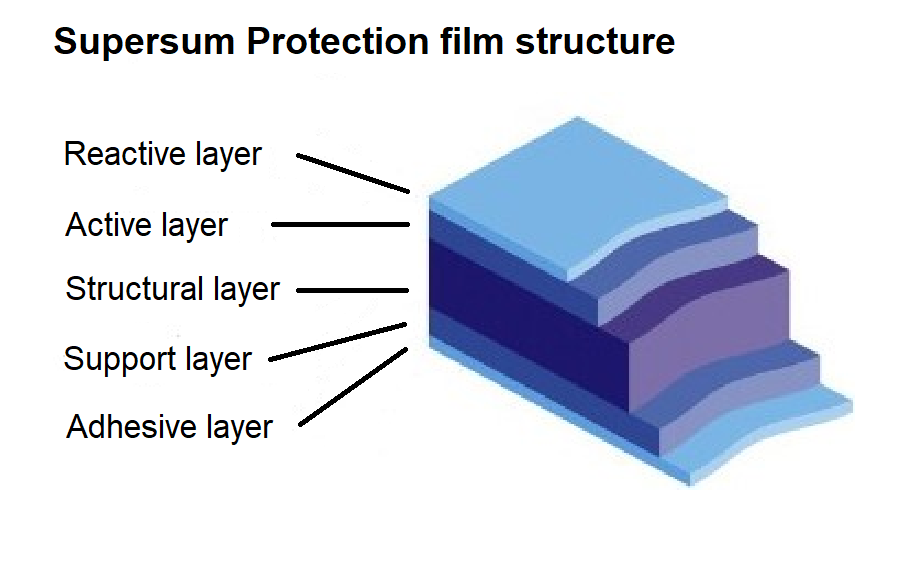 Tecnologia estructura film eng